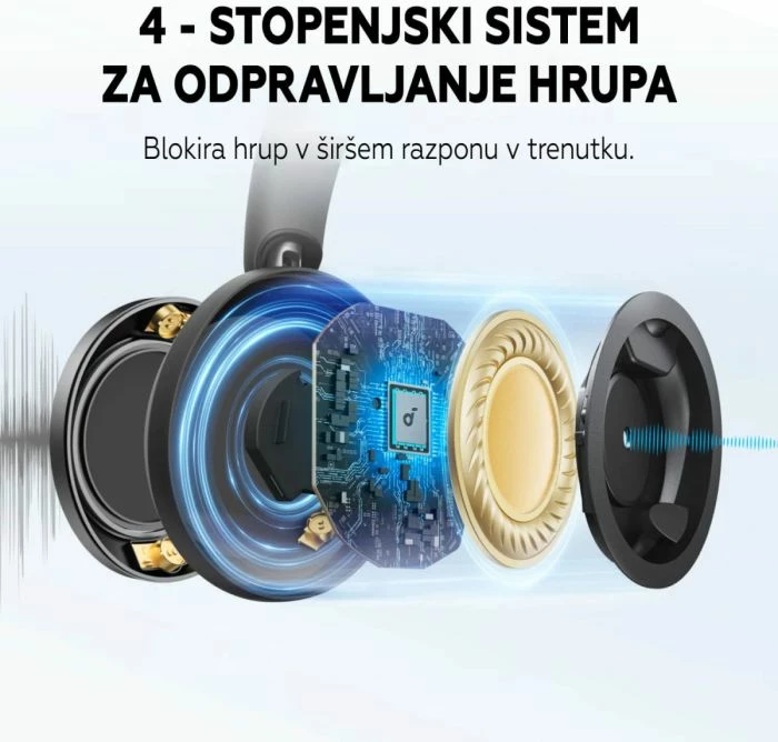 Kufje wireless Anker Soundcore Space One Pro A3062G11, ANC, Bluetooth 5.3, 40/60 orë, të zeza, me çantë