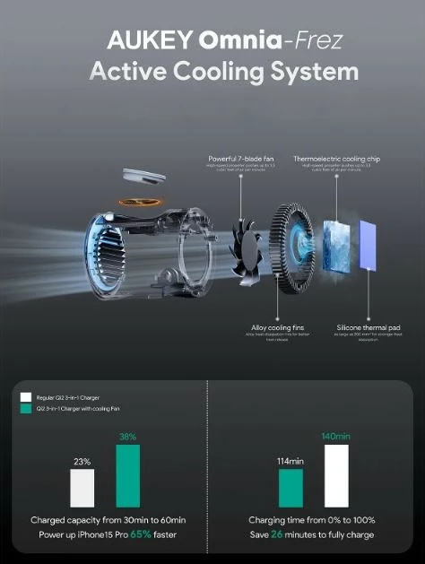 Qëndrim karikues wireless AUKEY MagFusion Pro 3-in-1 MagSafe, me ftohje aktive