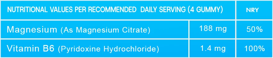 Vitamina Magnez me Vitamin B6 - Gummies për Energji (60 copë)