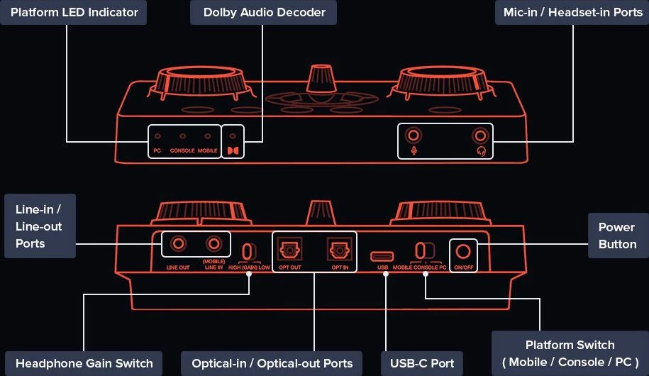 Kartë zëri ekstern Creative Sound Blaster GC7 (70SB185000000) 24-bit/192kHz USB-C 7.1 virtual, e zezë