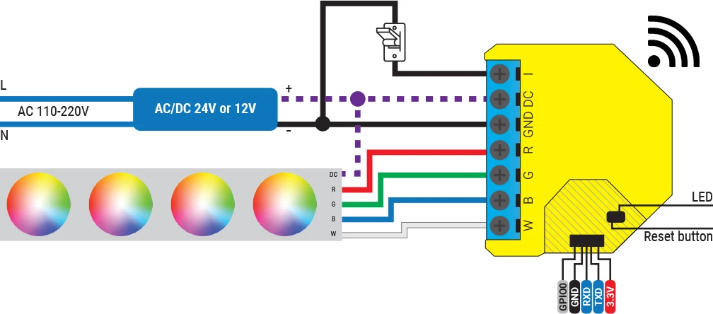 Kontroller i LED-it Shelly RGBW2