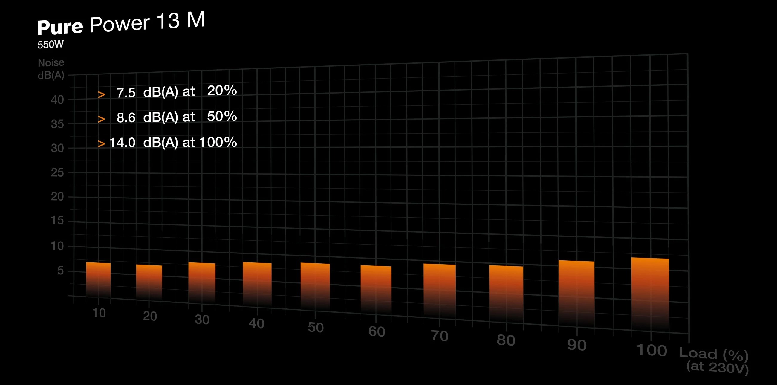 Furnizues energjie Be Quiet! PURE POWER 13 M 550W, 80 PLUS Gold, modular, i zi