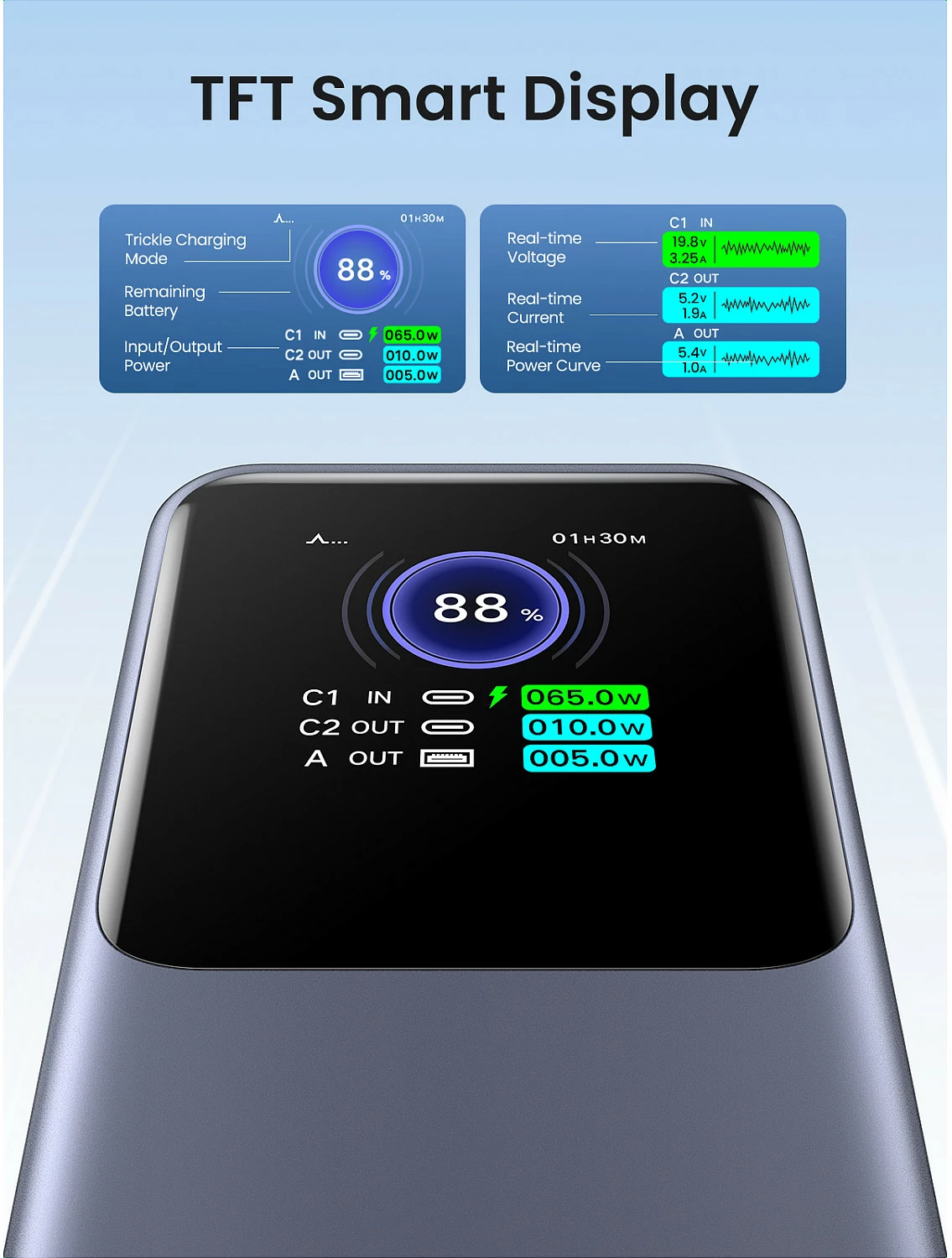 Powerbank Ugreen 25000mAh, 200W fast charging, gri