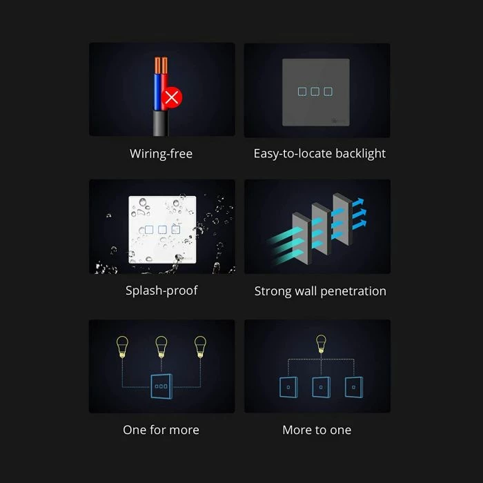 switch muri smart wireless SONOFF T2EU2C-RF, 433MHz RF, 2 ndërprerësa (double), EU, i bardhë