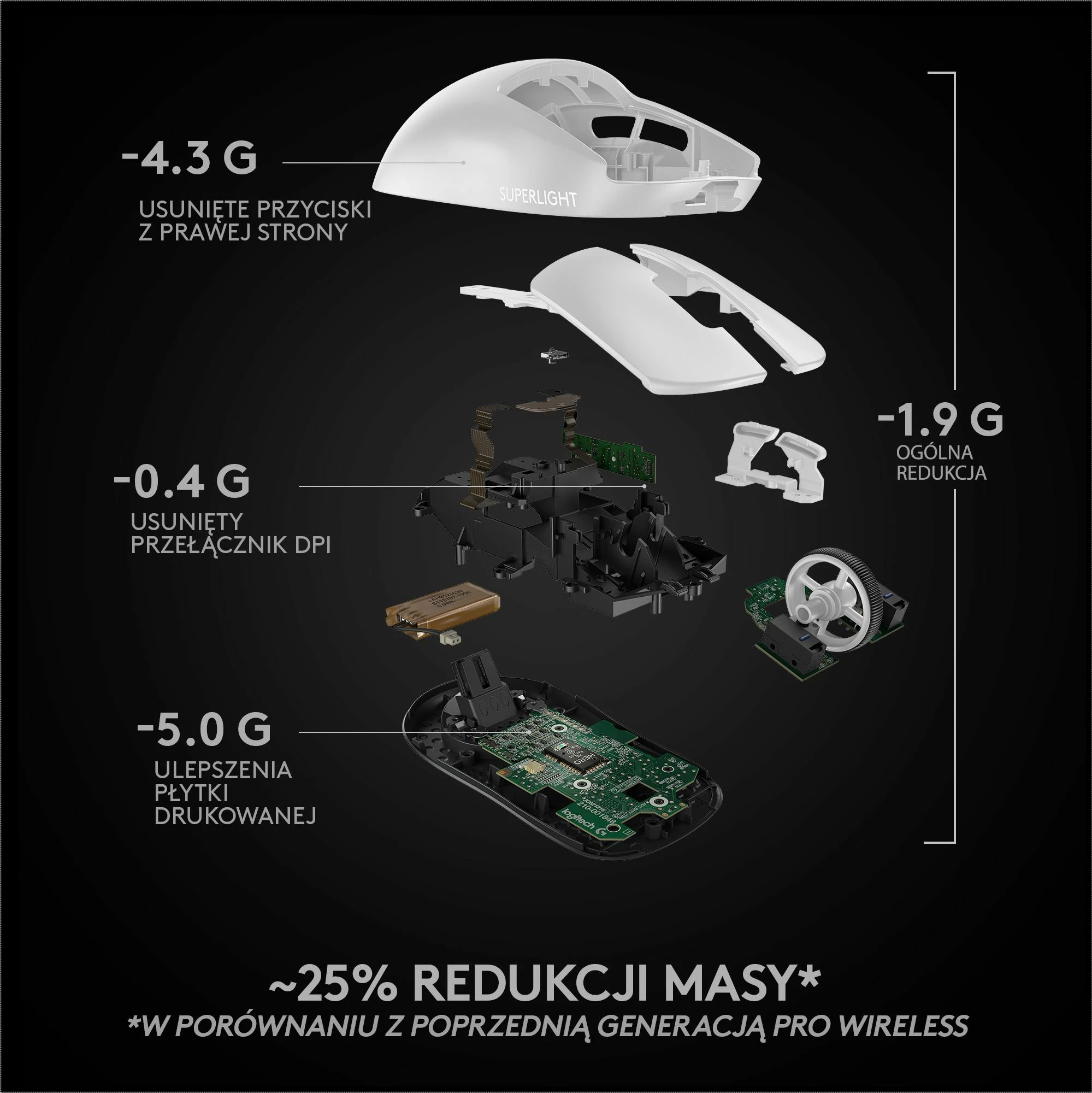 Maus Logitech G Pro X Superlight 910-005942 HERO 25K, 25600 DPI, Wireless 2.4GHz, 63 g, 5 butona, E bardhë