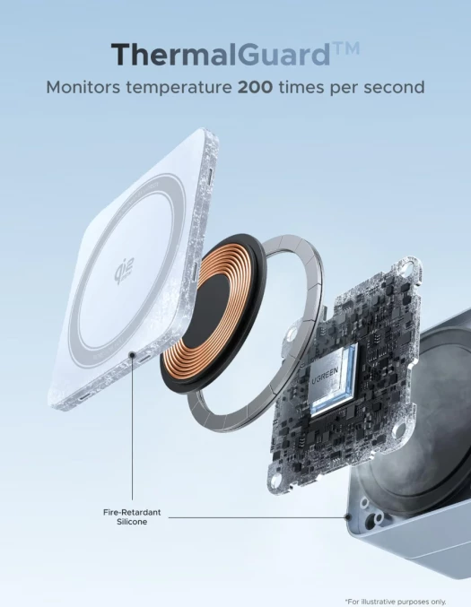 Karikues wireless magnetik 2-në-1 UGREEN MagFlow 55960B Qi2 25W, gri, me kabllo USB-C 1 m