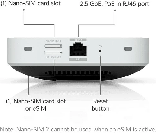 Modem 5G Ubiquiti UniFi 5G Max, 2.5GbE, PoE, Dual SIM/eSIM, i bardhë