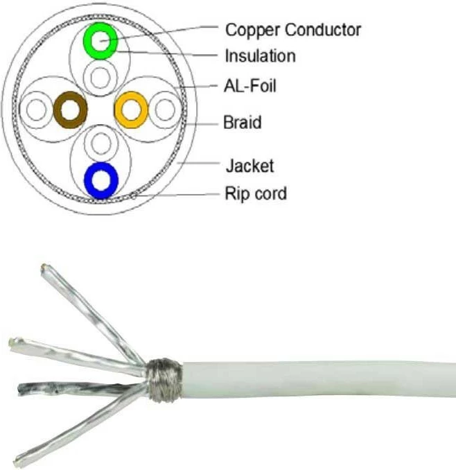 Kabllo rrjeti Logilink CPV0055, S/FTP Cat7, AWG 26, 305m