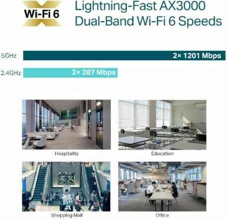 Pikë aksesi WiFi 6 TP-LINK EAP650 3000Mbps, e bardhë