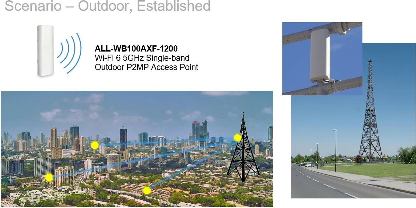 Access point ALLNET ALL-WB100AXF-1200, WiFi6, Outdoor