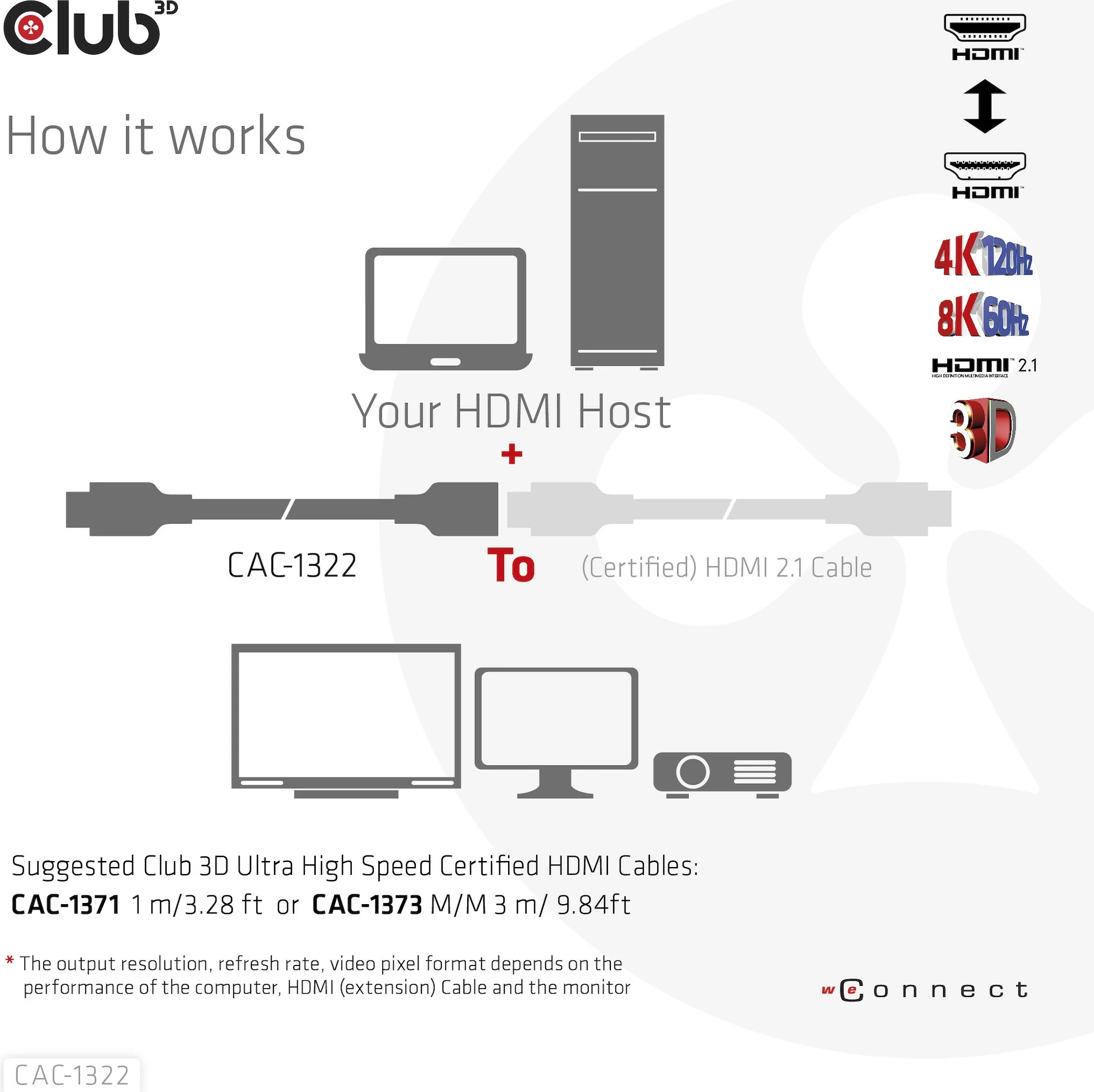 Kabllo HDMI zgjatues Club3D 2.1, 1m, e zezë