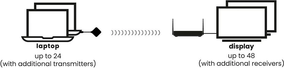 Sistem prezantimi HDMI pa kabllo Marmitek Stream 4K Pro, 4K, HDMI 2.0, PoE, i zi