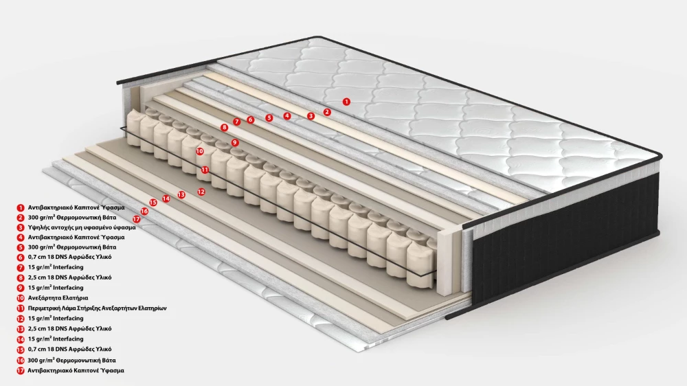 Dyshek ortopedik Mon Cheri, 160x200cm, i bardhë-antracit, 28cm lartësi
