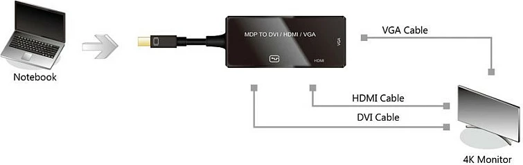 Adapter kabllo VALUE 12993154 Mini DisplayPort në DVI/HDMI/VGA aktiv, 0.1m, i zi