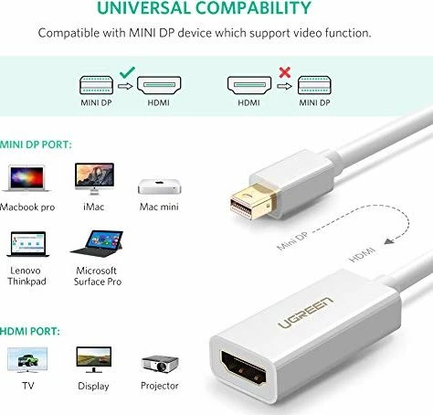 Adapter Ugreen 10460 Mini DisplayPort në HDMI 1080p, i bardhë