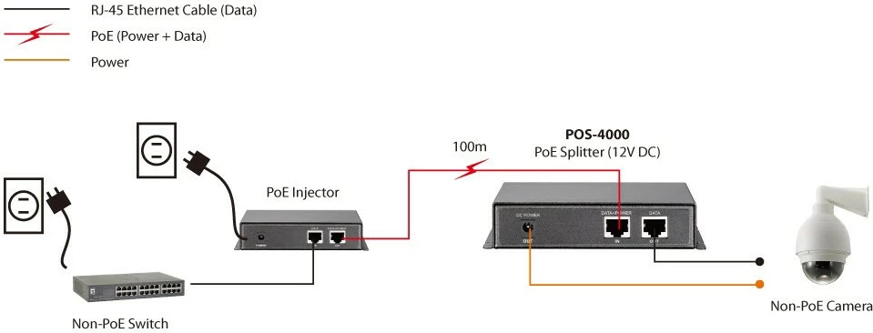 PoE Splitter LevelOne POS-4000, 12V DC, Gri