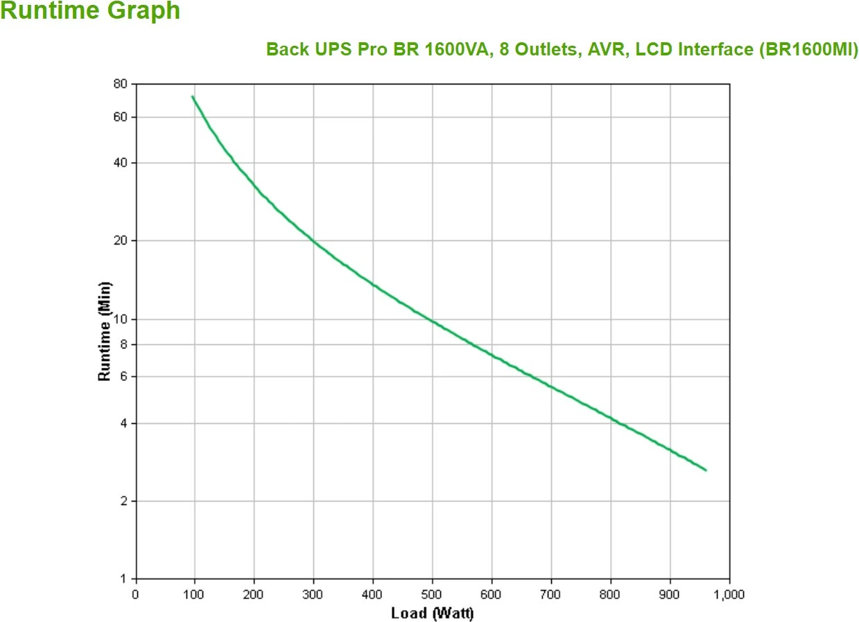 UPS APC BR1600MI, Line-Interactive, 1.6 kVA, 960 W, Sine, 176 V, 294 V