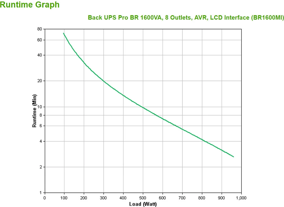 UPS APC BR1600MI, Line-Interactive, 1.6 kVA, 960 W, Sine, 176 V, 294 V