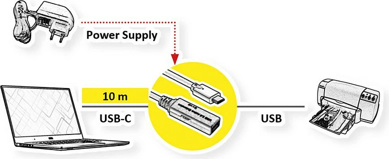 Kabllo zgjatëse aktive USB ROLINE 12.04.1066, USB-C në USB-A, 10m, USB 3.2 Gen 1, 5 Gbit/s, e zezë