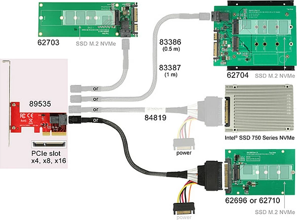 Kartë zgjerimi PCIe DeLOCK 89535, SAS SFF-8643, PCIe 3.0, 12 Gbit/s, e kuqe