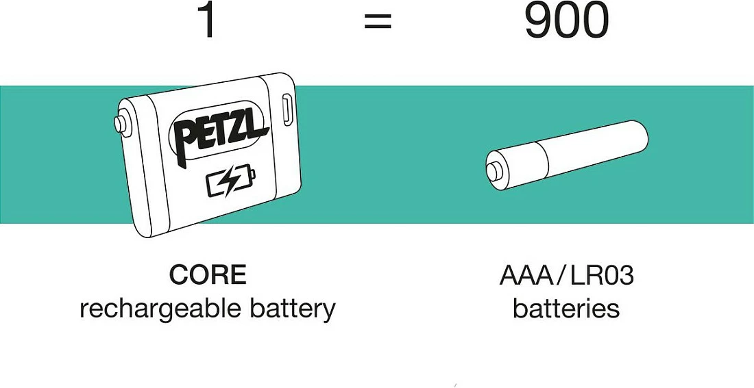 Lampë koke Petzl ACTIK CORE, 625 lm, bateri e rikarikueshme 1250 mAh, IPX4, e kuqe