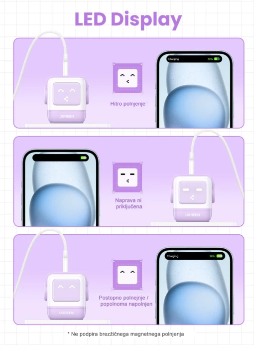 Karikues UGREEN Nexode RobotGaN 65W 35291, 2x USB-C + 1x USB-A, ekran LED, vjollcë
