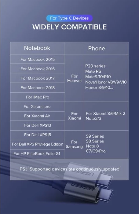 kabllo USB-C në USB-C UGREEN 50751, USB 3.1 Gen1, PD 100W, 5Gbps, 4K@60Hz, 1.5m, e zezë/gri