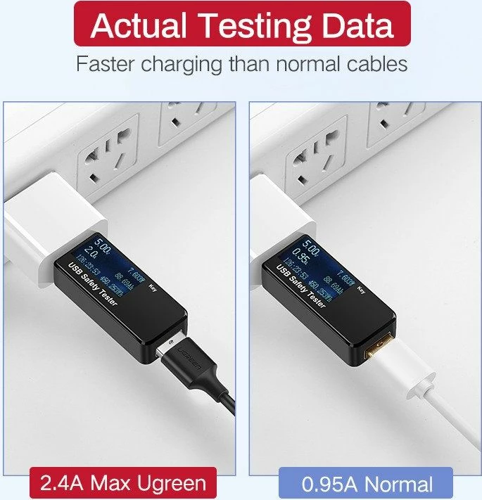 Kabllo USB-A në microUSB Ugreen US289/60137 1.5 m Quick Charge 3.0, 2.4 A, 480 Mb/s, e zezë