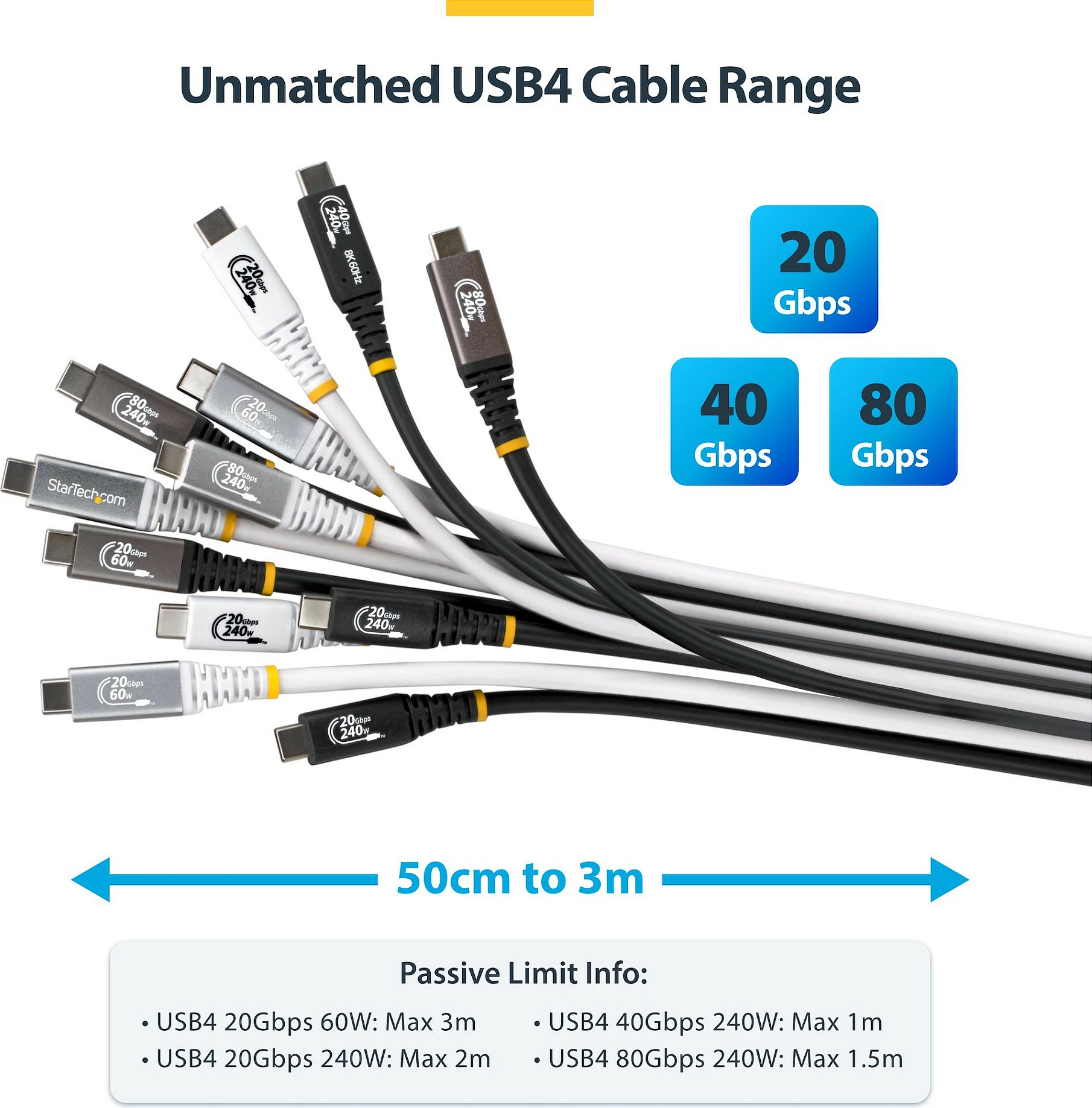 Kabllo USB4 StarTech USB-C në USB-C, 3m, 20Gbps, PD 60W, 4K 120Hz, e zezë