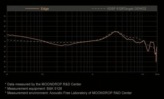 Kufje Moondrop Edge ANC Bluetooth 5.4 LDAC 48 orë me mikrofon, Gri