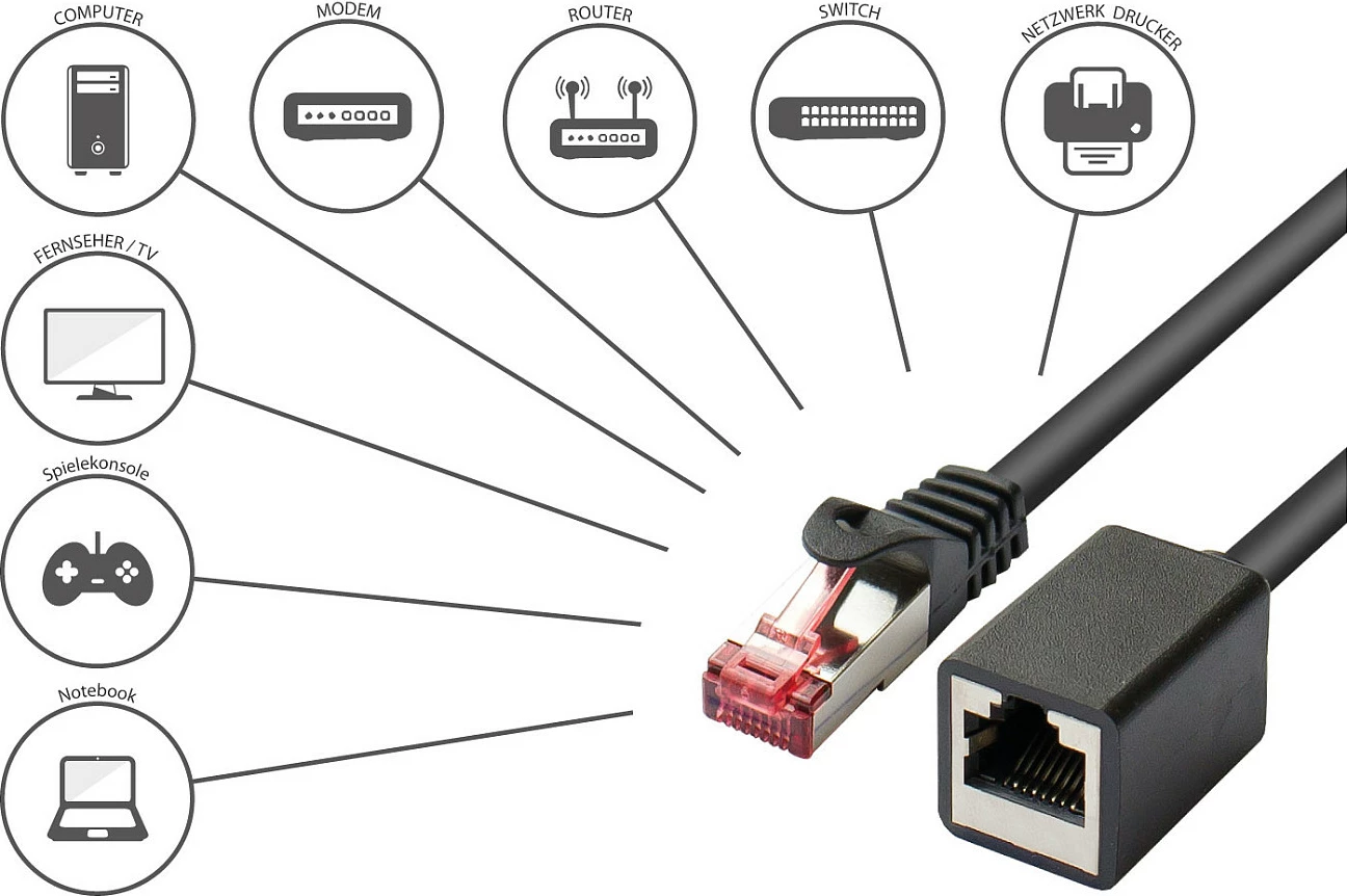 Kabllo rrjeti GoodConnections Alcasa 8063VR-005S Cat6 0.5m S/FTP, RJ-45 mashkull në RJ-45 femër, e zezë