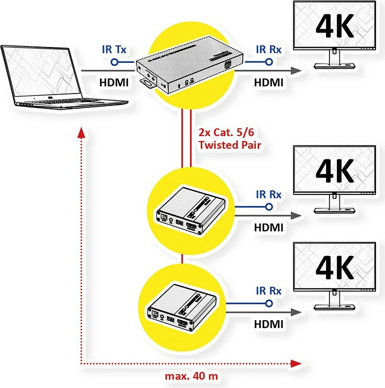 HDMI Splitter/Extender VALUE, 1 hyrje në 3 dalje, HDMI 1.4, deri 40 m, i zi