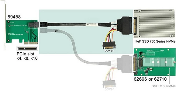 Kabllo DeLOCK SFF-8643 në U.2 (SFF-8639) + SATA, 0.75 m, e zezë
