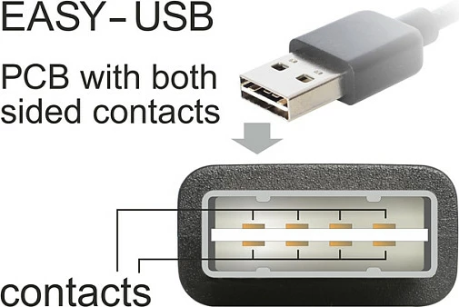Kabllo adapter USB-A në 2x RS-232 DB9 DeLOCK 63950, 0.6m, e zezë