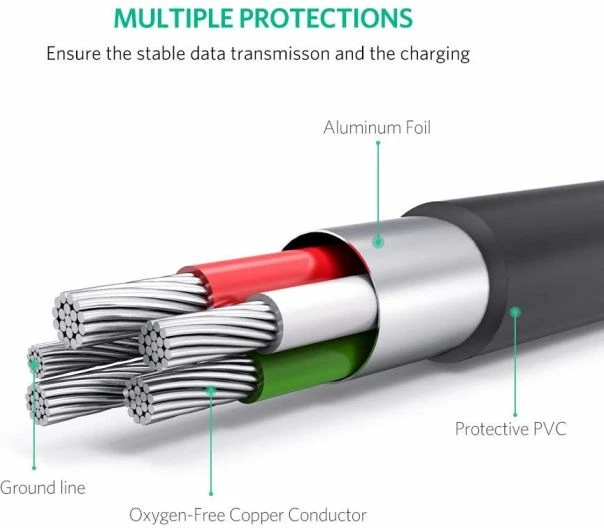 Kabllo USB-A në Mini USB UGREEN 10355 USB 2.0 1m, e zezë, polybag