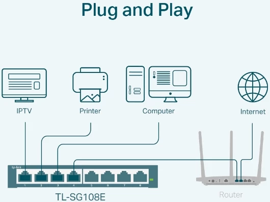 Switch TP-LINK TL-SG108E 8-port Gigabit Easy Smart, i zi, set me adapter rryme