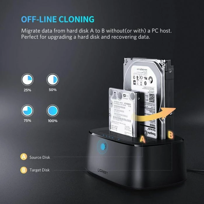 Stacion dokimi për HDD/SSD UGREEN 50857 Dual Bay USB 3.0 në SATA, 2x12TB, 2.5"/3.5", i zi, në kuti