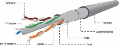 Kabllo rrjeti Gembird FPC-6004-SOL/100 Cat 6 F/UTP 100 m, gri