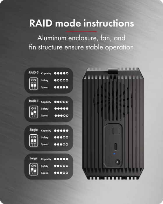 Kasë RAID për HDD/SSD ICYBOX IB-RD3720-CU3, 2x 3.5"/2.5" SATA, USB-C 3.2 Gen 1 5 Gbit/s, deri 60 TB, e zezë