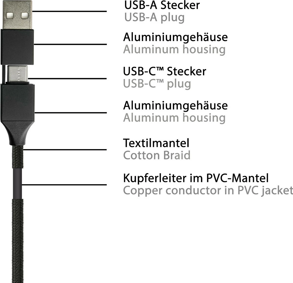 Kabllo USB-A në USB-C PYTHON Series, USB 2.0, QC 3.0, PD 60W, 1m, e zezë