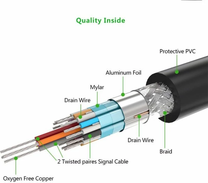 Kabllo DVI-D Dual Link UGREEN 11607 3m M-M, e zezë, polybag