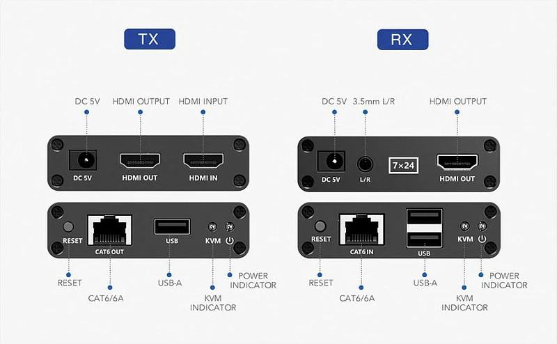 Zgjatës KVM VALUE, HDMI mbi Cat6/6A, 70m, 1080p, gri