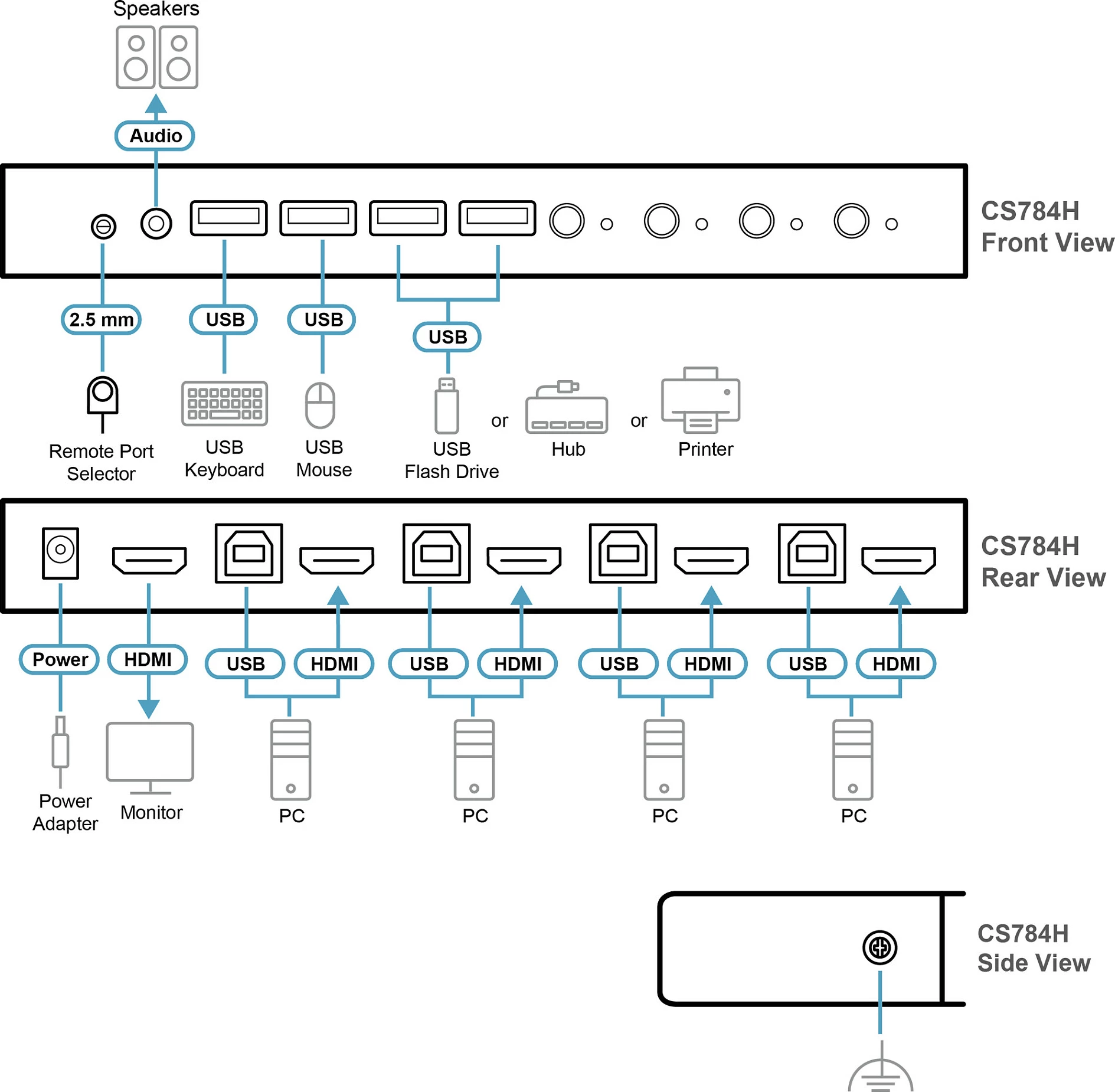 KVM Switch ATEN CS784H, 4-Port HDMI 4K, USB Hub, i zi