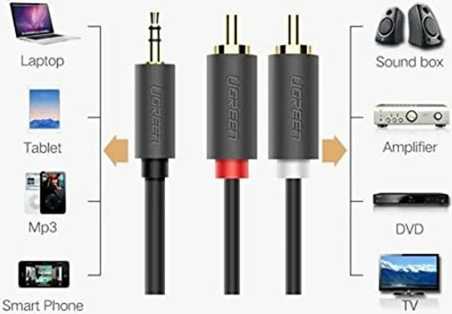 Kabllo audio UGREEN 10510 3.5mm në 2x RCA, 2m, e zezë
