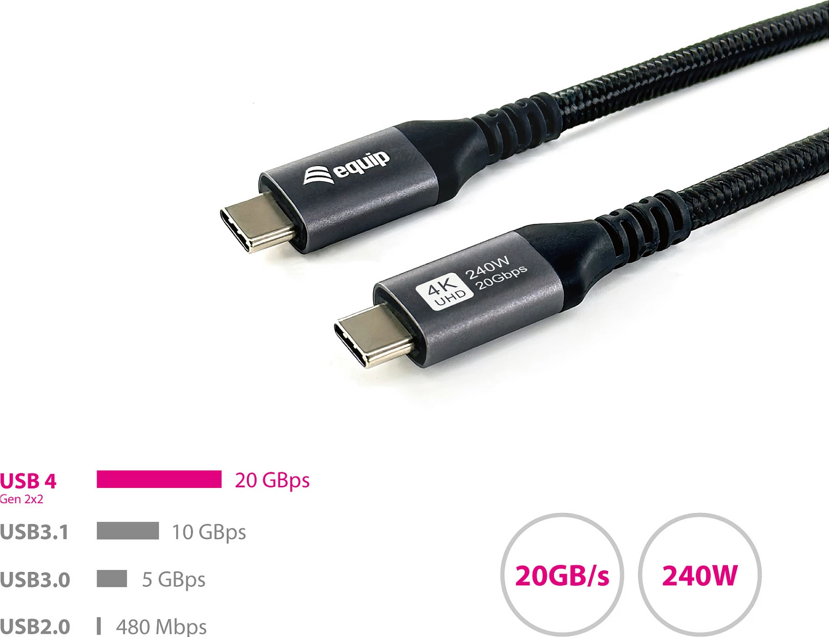 Kabllo USB4 USB-C në USB-C EQUIP 128384, 3m, 20Gbps, 4K@60Hz, USB PD, e zezë
