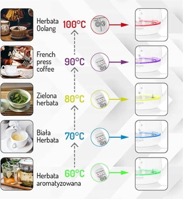 Ibrik elektrik Adler MS 1301B, i zi