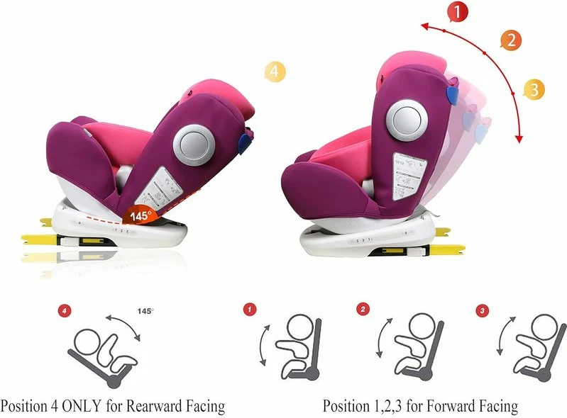 Ulese Veture Per Femije 0-12year, 0-36 Kg, 360° I-size Vjollce
