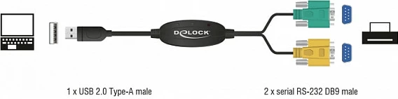 Kabllo adaptor USB-A në RS-232 (DB9) DeLOCK 63466, 1.5 m, 2x DB9, e zezë/jeshile/verdhe