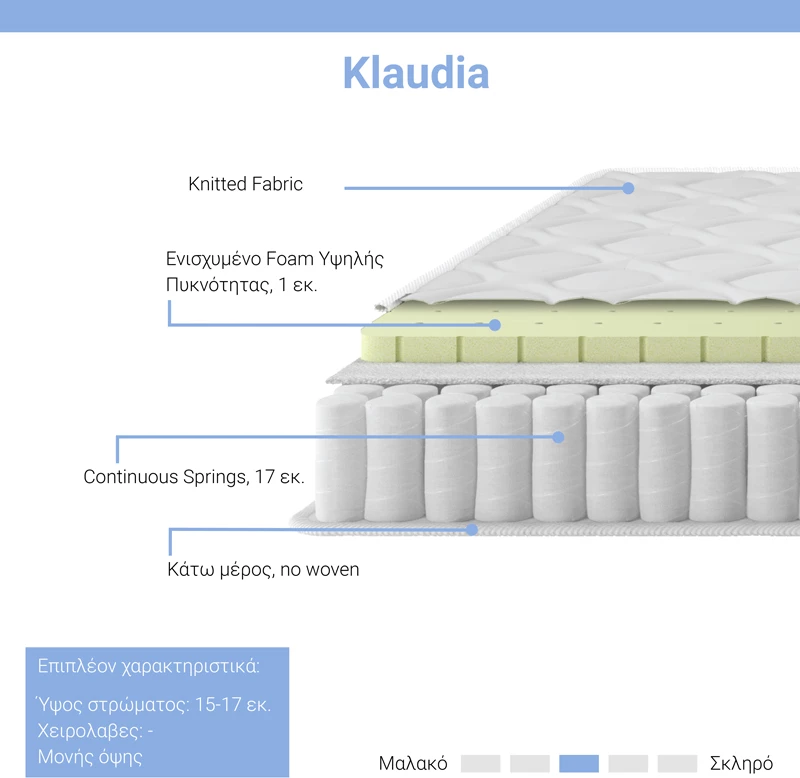 Dyshek Klaudia me susta të vazhdueshme, njëanshëm, 17-18cm, 120x200cm