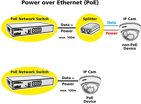 Switch ROLINE PoE Fast Ethernet, 8 porta, 10/100 Mbps, 130W, i zi
